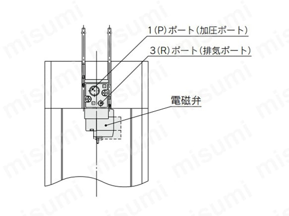 電磁弁付の場合