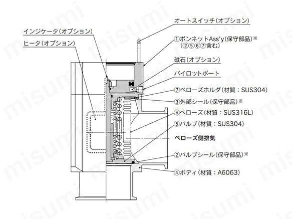 バルブ側排気