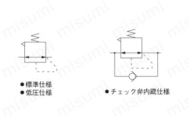 大形F.R.L.シリーズ レギュレータ RN 表示記号