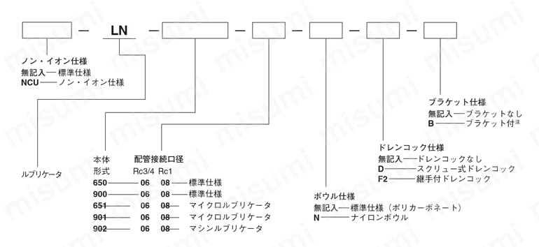 大形F.R.L.シリーズ ルブリケータ LNシリーズ 選定サポート情報