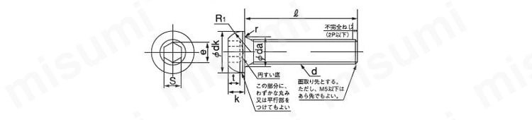 鋼 六角穴付ボタンボルト［角丸］ （SSS規格） 極東製作所 MISUMI(ミスミ)