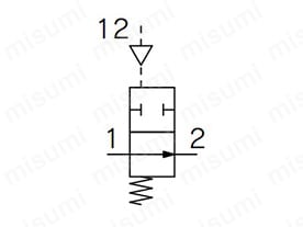 SGCA□22□のJIS記号