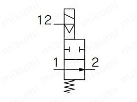 SGC□22□のJIS記号
