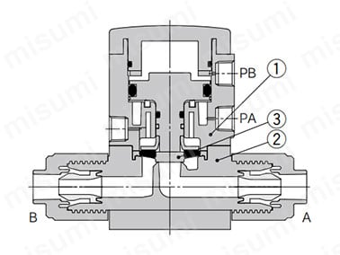 アズワン 2-970-03 薬液用バルブLVH40L−04−C 297003 2-970-03薬液用バルブＬＶＨ４０Ｌ−０４−Ｃ(as1-2-970-03)