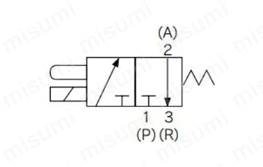 ノーマルクローズのJIS記号