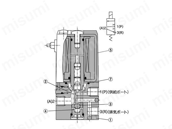 VZ110（N.C.タイプ）の構造図／JIS記号