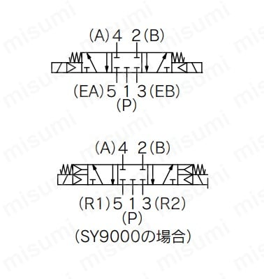 L形プラグコネクタ（L）： SY3140（R）-□L□□-01□の寸法図