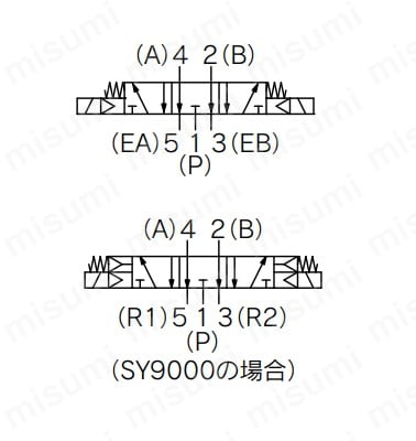 M形プラグコネクタ（M）： SY3140（R）-□M□□-01□の寸法図