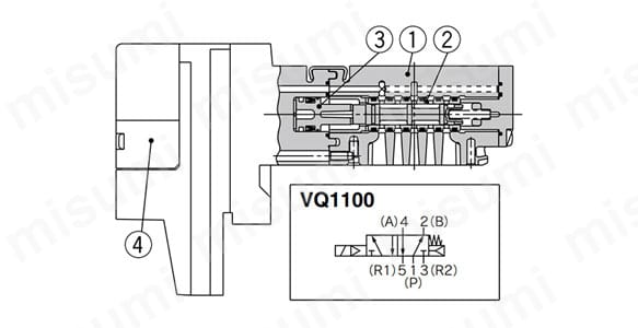 5ポートソレノイドバルブ ベース配管形 プラグインユニット VQ1000