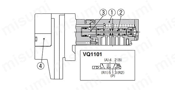 5ポートソレノイドバルブ ベース配管形 プラグインユニット VQ1000シリーズ