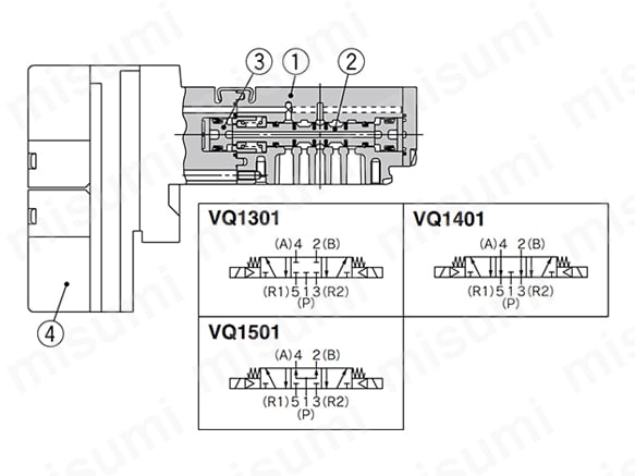 5ポートソレノイドバルブ ベース配管形 プラグインユニット VQ1000シリーズ