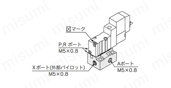 外部パイロットタイプ（SYJ300R）の構造図