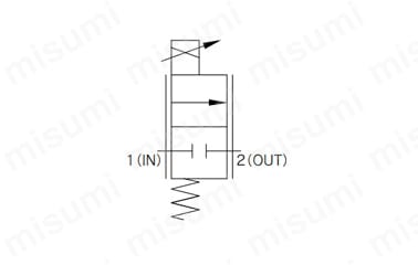 小型比例制御電磁弁 PVQ30シリーズのJIS記号