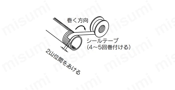 Rねじ施工時
