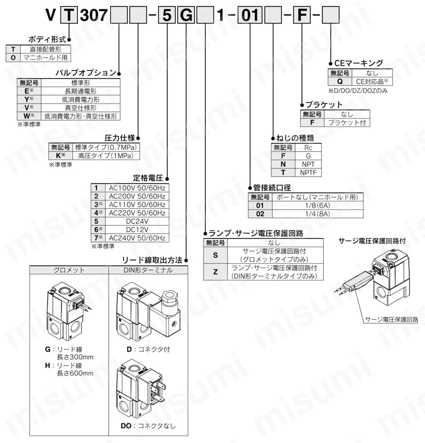 VO307-1D1 | 3ポートソレノイドバルブ 直動ポペットタイプ 弾性体シール VT307シリーズ | SMC | MISUMI(ミスミ)