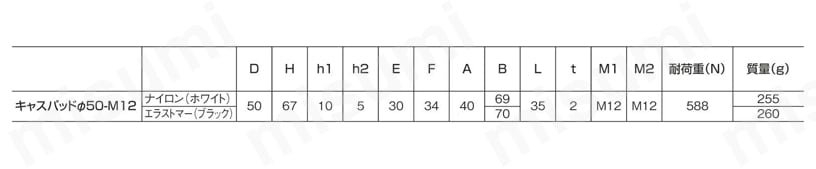キャスパッド Φ50-M12 ホワイト・ブラック 規格表