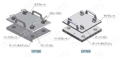 リアル ワンタッチフレックスロケーター ノブタイプ（テーパーピン その他