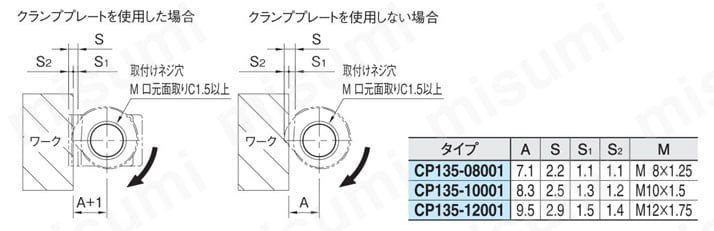 スパイラル カム クランプ（レバータイプ） 使用例