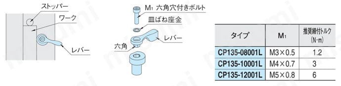 スパイラル カム クランプ（レバータイプ） 使用例