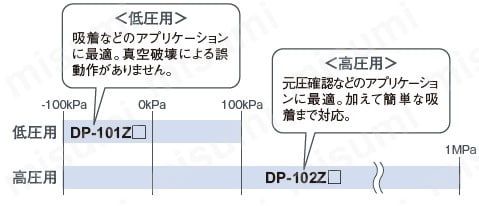 2画面・デジタル圧力センサ ［気体用］ （DP-100 Ver.2） 商品特長詳細14
