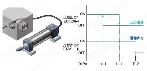 2画面・デジタル圧力センサ ［気体用］ （DP-100 Ver.2） 商品特長詳細17