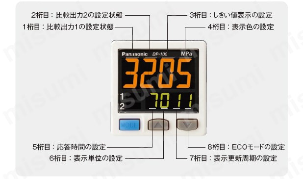 DP-101ZA-M | 2画面・デジタル圧力センサ ［気体用］ （DP-100 Ver.2