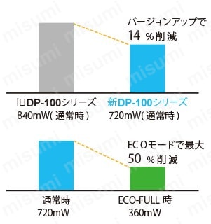 2画面・デジタル圧力センサ ［気体用］ （DP-100 Ver.2） 商品特長詳細03