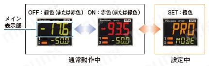 2画面・デジタル圧力センサ ［気体用］ （DP-100 Ver.2） 商品特長詳細05