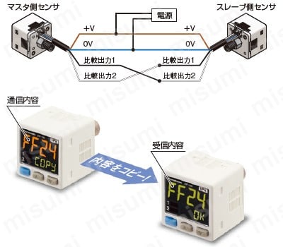 DP-102ZA | 2画面・デジタル圧力センサ ［気体用］ （DP-100/DP-100L