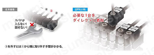 ヘッド分離型・2画面デジタル圧力センサ ［気体用］ （DPH-100/DPC-100/DPS-400） 商品特長詳細05