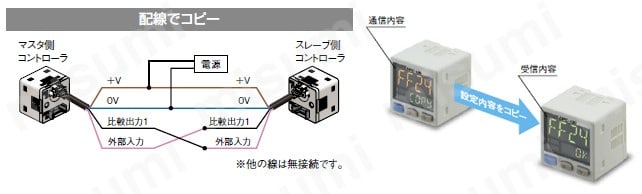 ヘッド分離型・2画面デジタル圧力センサ ［気体用］ （DPH-100/DPC-100/DPS-400） 商品特長詳細13