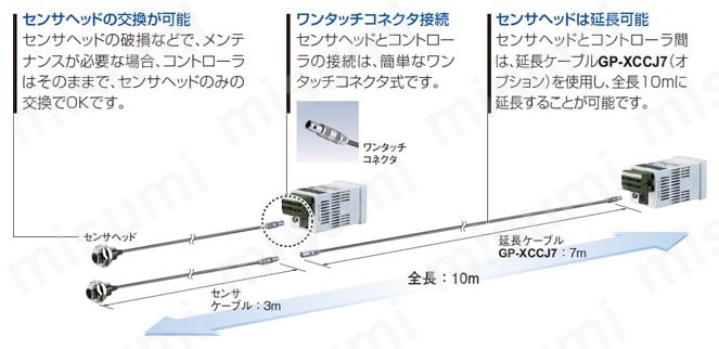 期間限定・お買い得商品: |産地直送 GP-XC5S （GP-X 高速・高精度渦電流式デジタル変位センサ | リング(指輪)