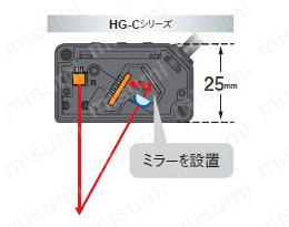 HG-C1050 | CMOSタイプ マイクロレーザ測距センサ （HG-C/HG-C1000L