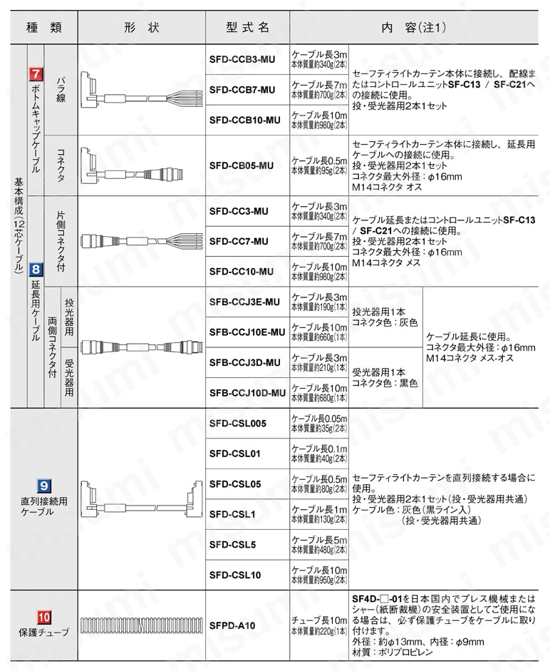 ケーブル （SF4D） 仕様2