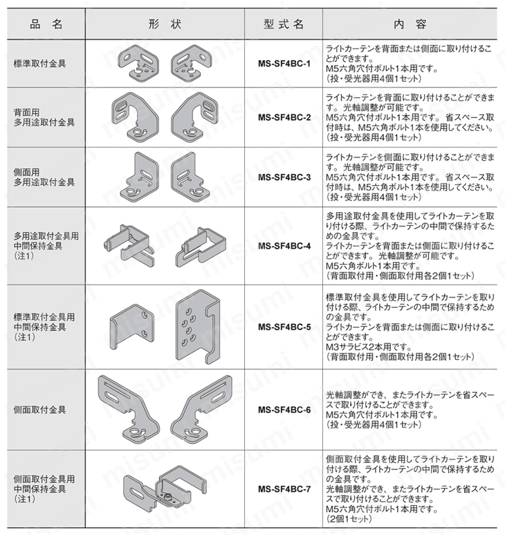 取付金具 （SF4B-C） 仕様