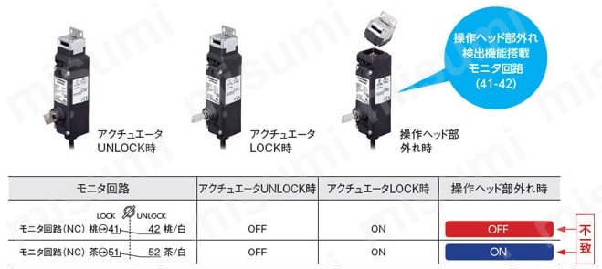 三乗工業 防音ボックス 発電機 ミノリ・サイレンサー 標準タイプ