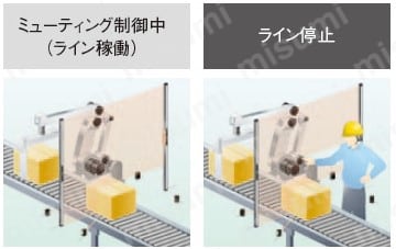 コンパクトセーフティライトカーテン［Type4 PLe SIL3］ （SF4B-C） 商品特長詳細10