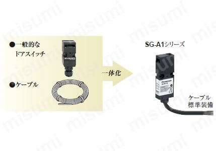 超薄型セーフティドアスイッチ （SG-A1） 商品特長詳細04