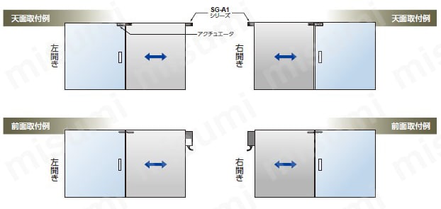 超薄型セーフティドアスイッチ （SG-A1） 商品特長詳細07