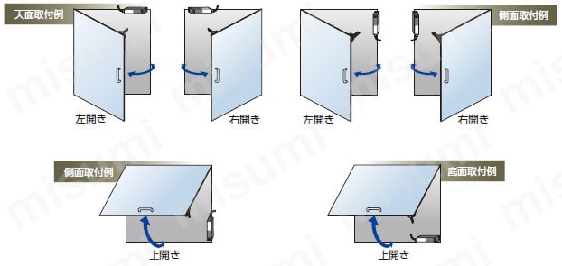 超薄型セーフティドアスイッチ （SG-A1） 商品特長詳細08