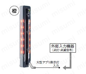 超薄型セーフティライトカーテン［Type2 PLc SIL1］ （SF2C） 商品特長詳細08
