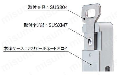 超薄型セーフティライトカーテン［Type2 PLc SIL1］ （SF2C） 商品特長詳細09