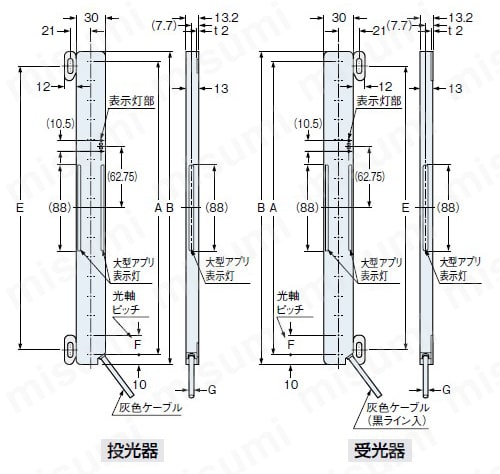 超薄型セーフティライトカーテン［Type2 PLc SIL1］ （SF2C） 製品仕様02