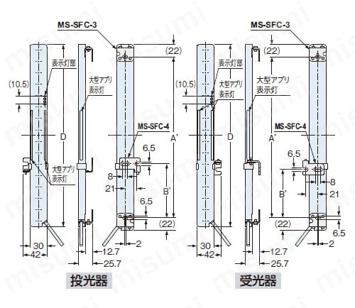 超薄型セーフティライトカーテン［Type2 PLc SIL1］ （SF2C） 製品仕様04