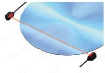 アンプ分離 デジタルレーザセンサ （LS-500） 商品特長詳細03