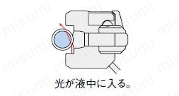 パイプ取付式液面検出センサ［アンプ内蔵］ （EX-F1） | Panasonic