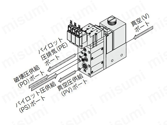 大型真空ユニット 真空ポンプシステム ZRシリーズ | SMC | MISUMI(ミスミ)