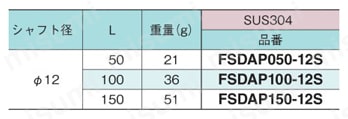 シングルプレート 光電センサ用パイプ付ブラケット ストレートタイプ規格表