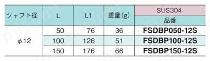 シングルプレート 光電センサ用パイプ付ブラケット L1タイプ規格表