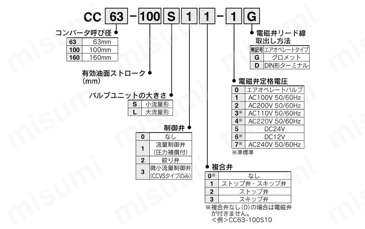 CC100-300S22-1D | エアハイドロユニット CCシリーズ | SMC CC100-300S22-1D | エアハイドロユニット CCシリーズ | SMC